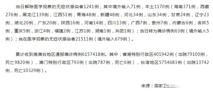 「31省区市新增71例本土确诊」〃31省区市新增96例本土确诊-第2张图片
