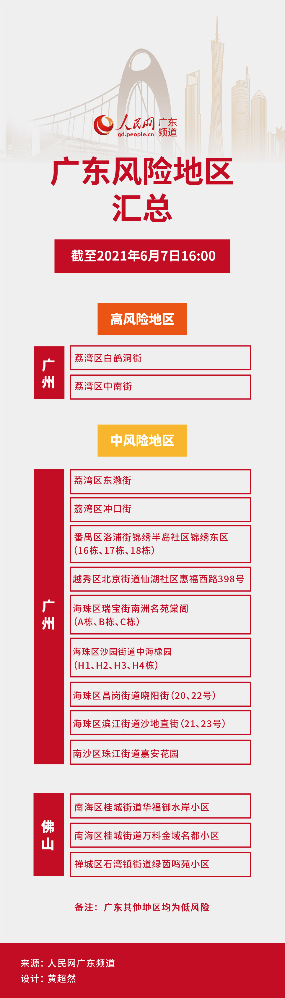 「广东湛江一地调为中风险区」〃广东湛江是中风险地区吗-第3张图片
