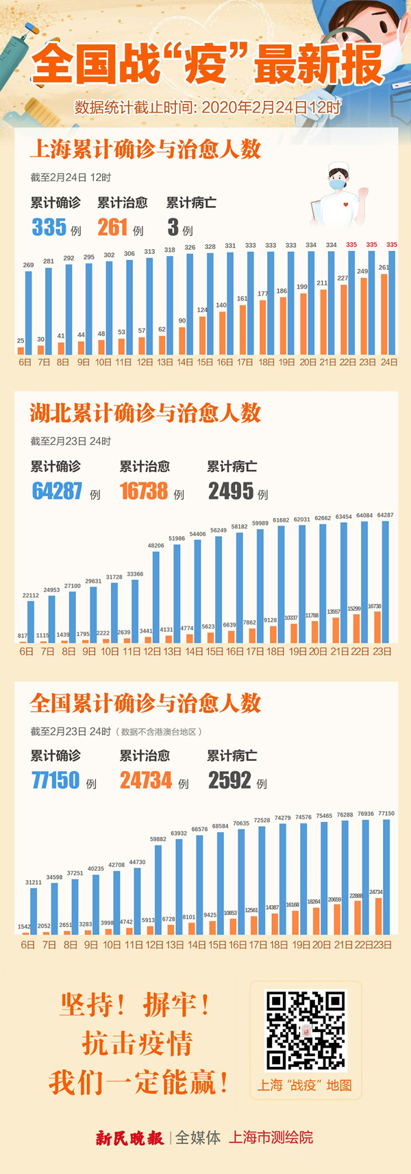 【31省份新增本土10例/31省份新增23例 本土15例】-第3张图片