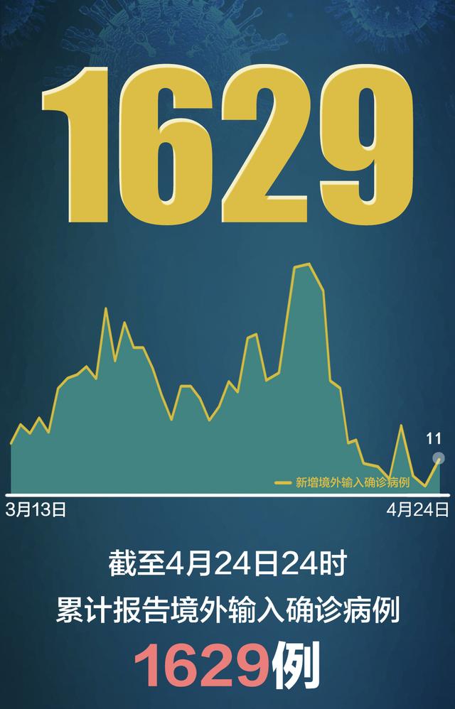 “31省区市新增6例确诊病例” 31省区市新增确诊病例82例？-第1张图片