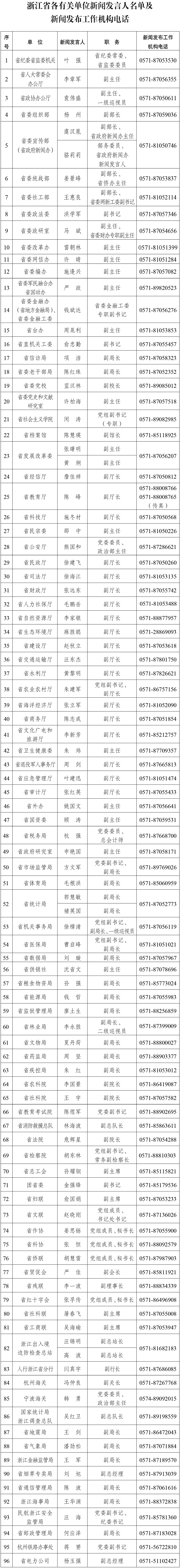 「浙江新增一例本土无症状」〃浙江新增无症状感染者1例 基本情况-第1张图片