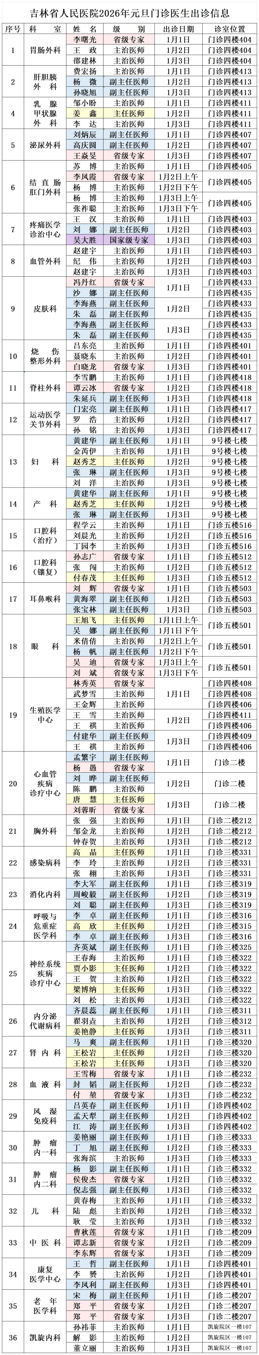 31个省新增46例确诊病例-31个省区新增确诊-第2张图片