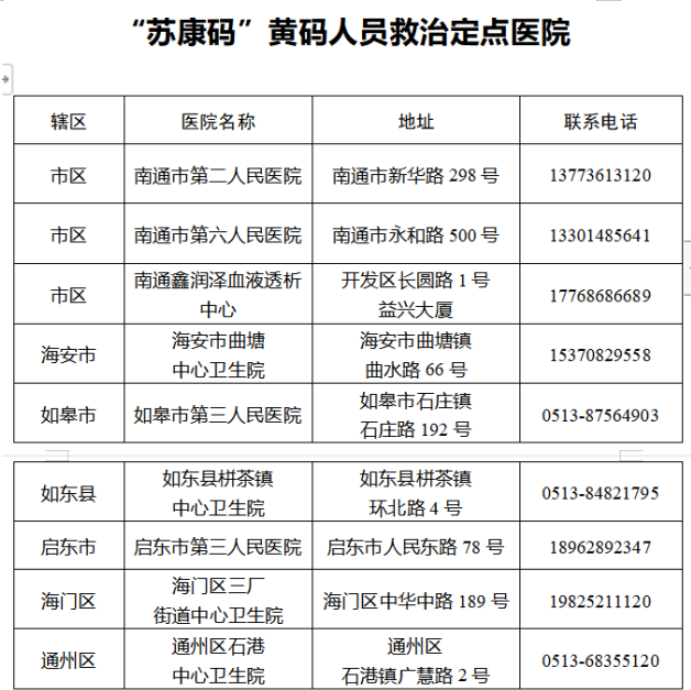 江苏省疫情最新消息-江苏省疫情最新动态-第3张图片