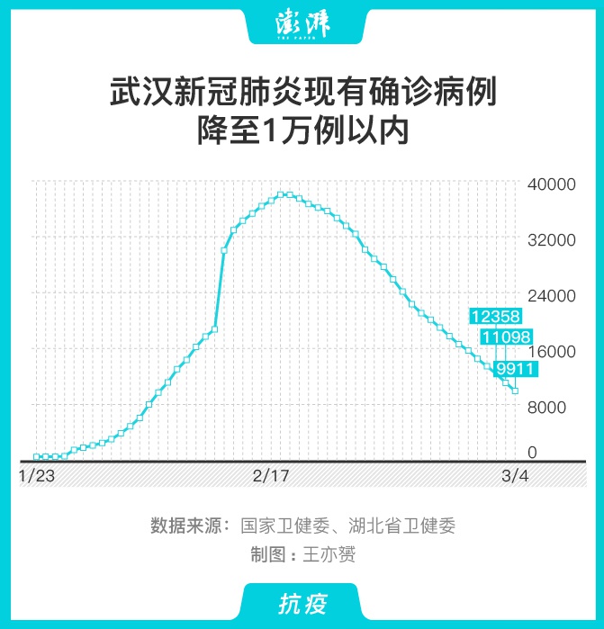 “湖南新型肺炎” 湖南新型肺炎病例？-第3张图片