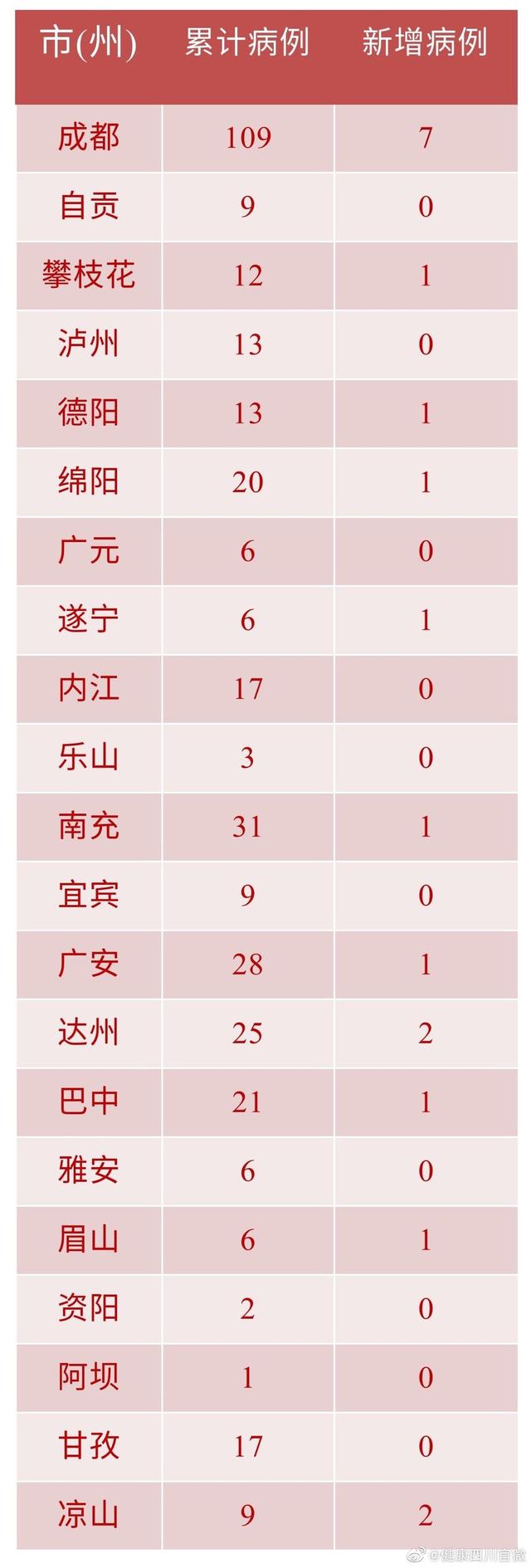 新冠肺炎最新通告,新型肺炎最新通报-第3张图片