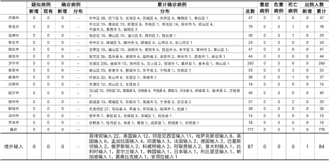 北京新冠状病毒最新消息〃北京新冠病毒肺炎最新消息-第3张图片