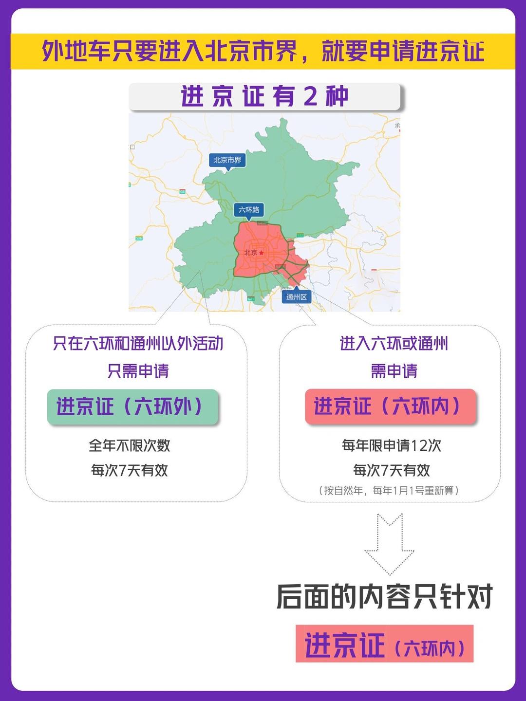 外地车进京限号吗-外地车进京限号吗现在-第2张图片