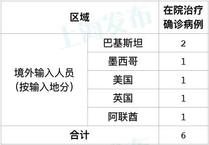 上海疫情最新数据,上海疫情最新况