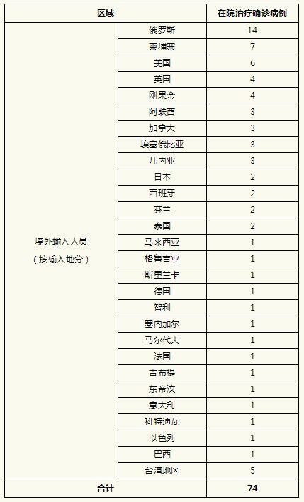 广东昨日新增本土确诊28例〃广东昨日新增本土确诊28例-第2张图片