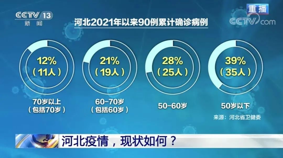 “石家庄新增1例确诊病例	” 石家庄新增1例确诊病例在哪个区？-第2张图片