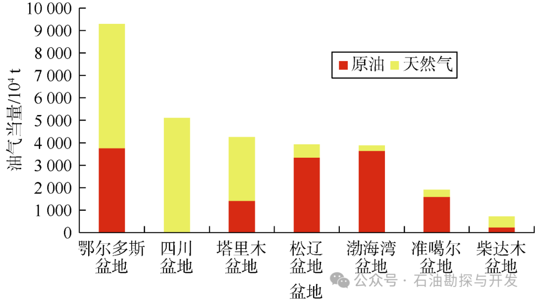 中国碳中和因可换股债券获转换而发行2.06亿股-第1张图片