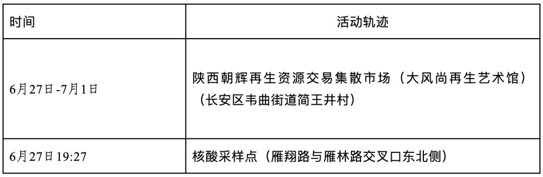 【北京新增6例本土感染者:社会面2例/北京新增6例本土病例活动轨迹】-第1张图片