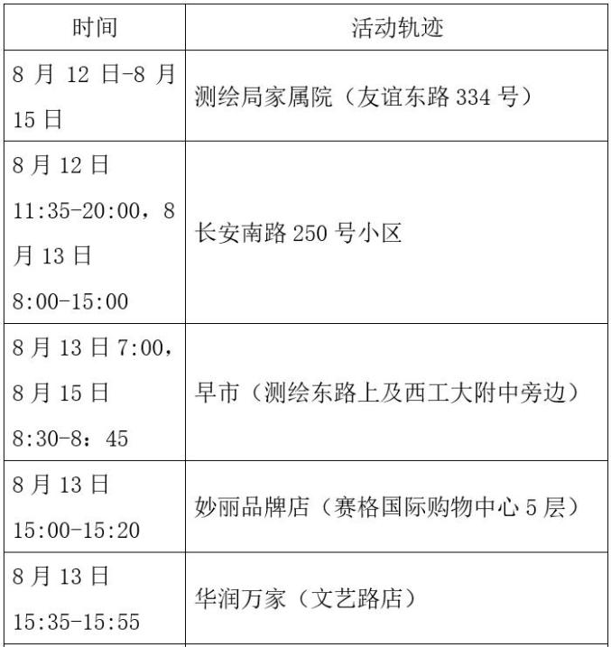 【北京新增6例本土感染者:社会面2例/北京新增6例本土病例活动轨迹】-第2张图片