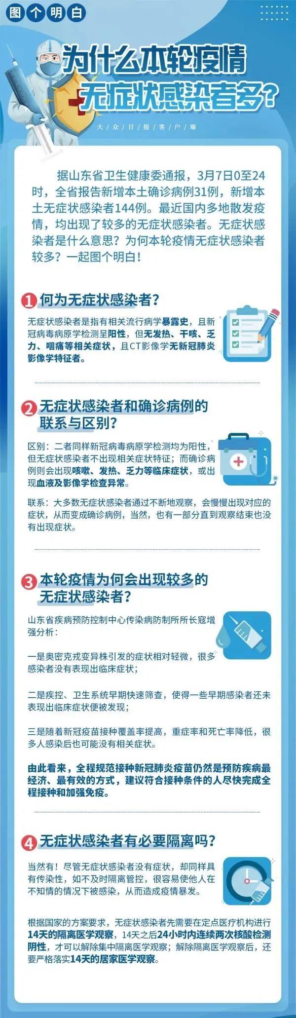 “山东疫情防控最新政策	” 山东疫情防控最新规定？-第2张图片