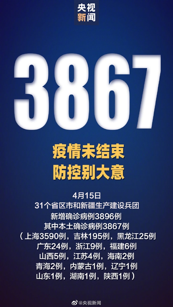【31省区市新增47例均为境外输入/31省区市新增6例均为境外输入】-第3张图片