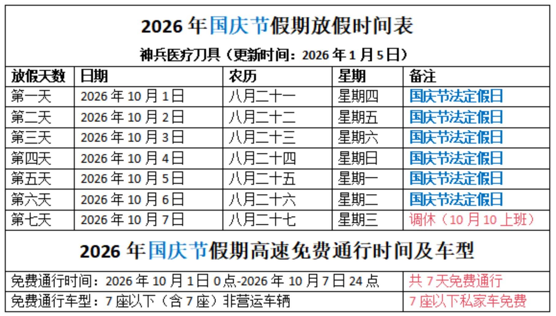 “2024年高速免费” 2024年高速免费多少天？-第1张图片