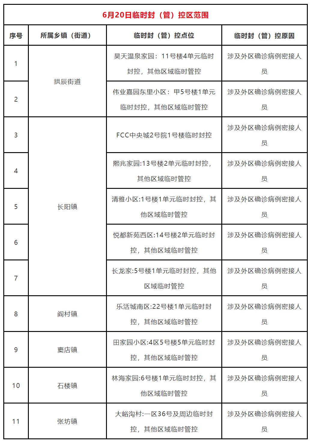 北京的最新防疫政策︰(北京最新防疫管控政策)