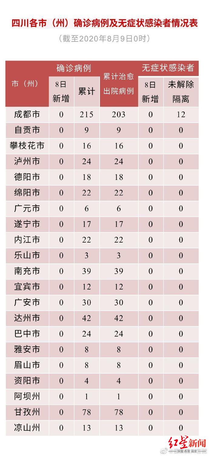 “江苏新增本土确诊31例	” 江苏新增本土确诊病例1例一？-第2张图片