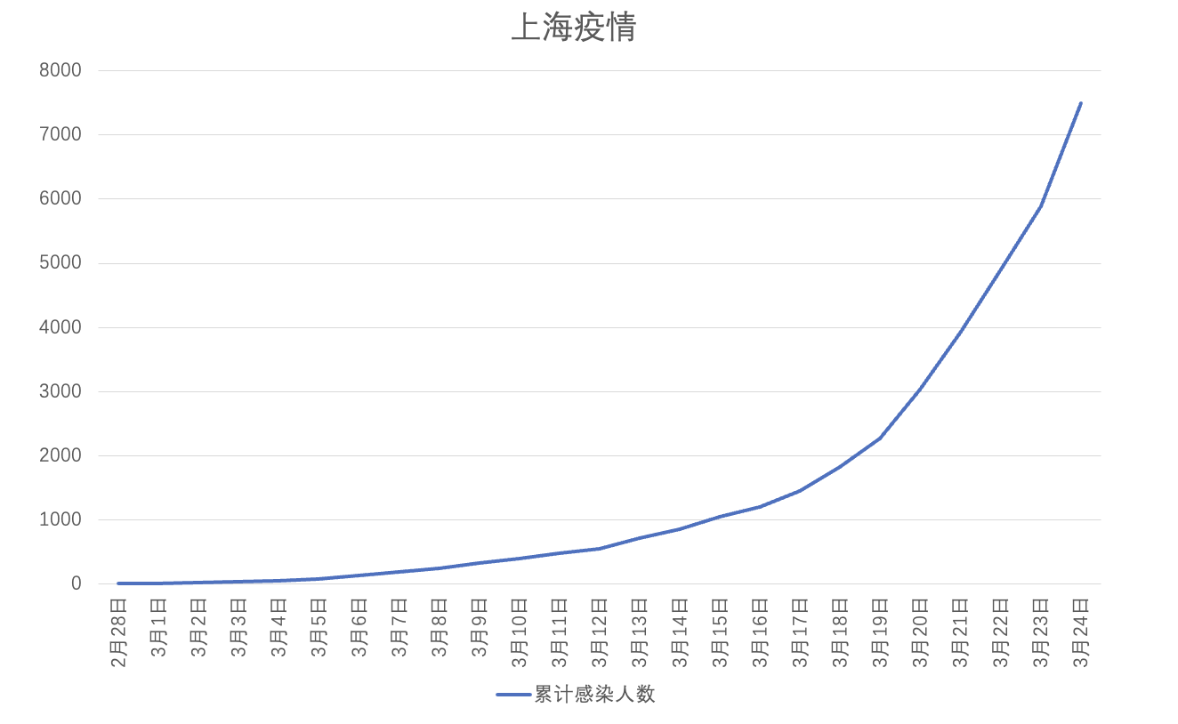 【上海为何无症状较多?官方回应/上海无症状病例】