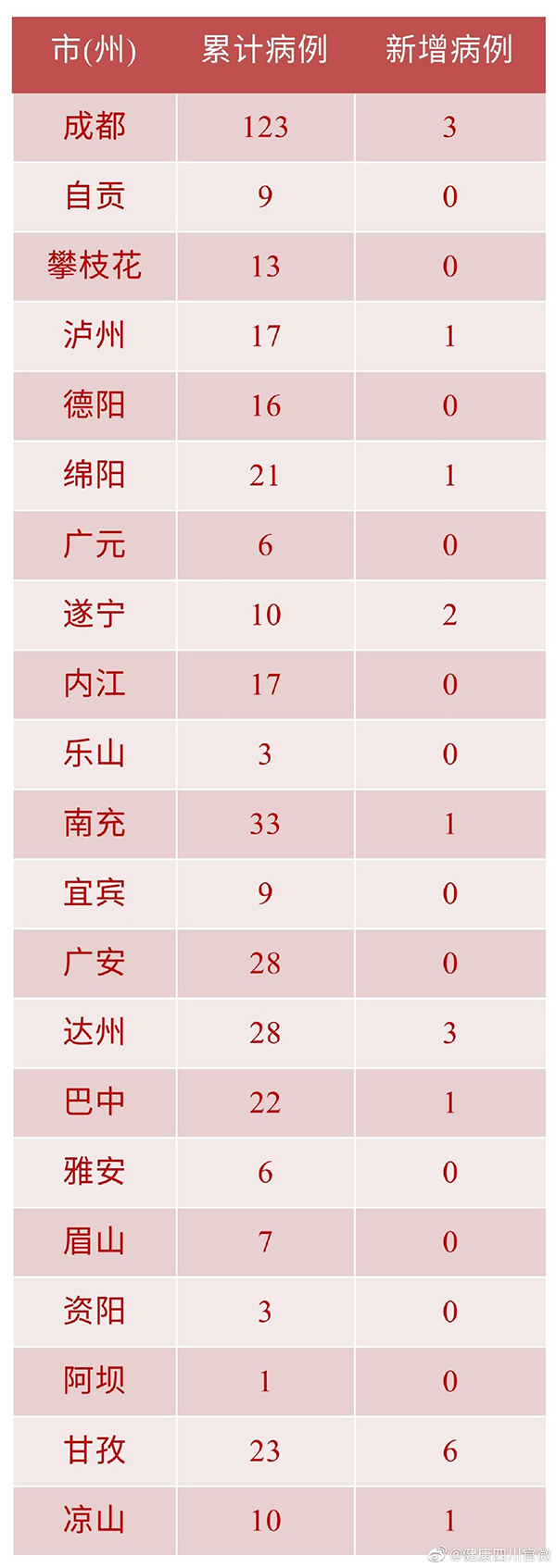 苏州新增本土确诊19例-苏州新增确诊病例-第2张图片