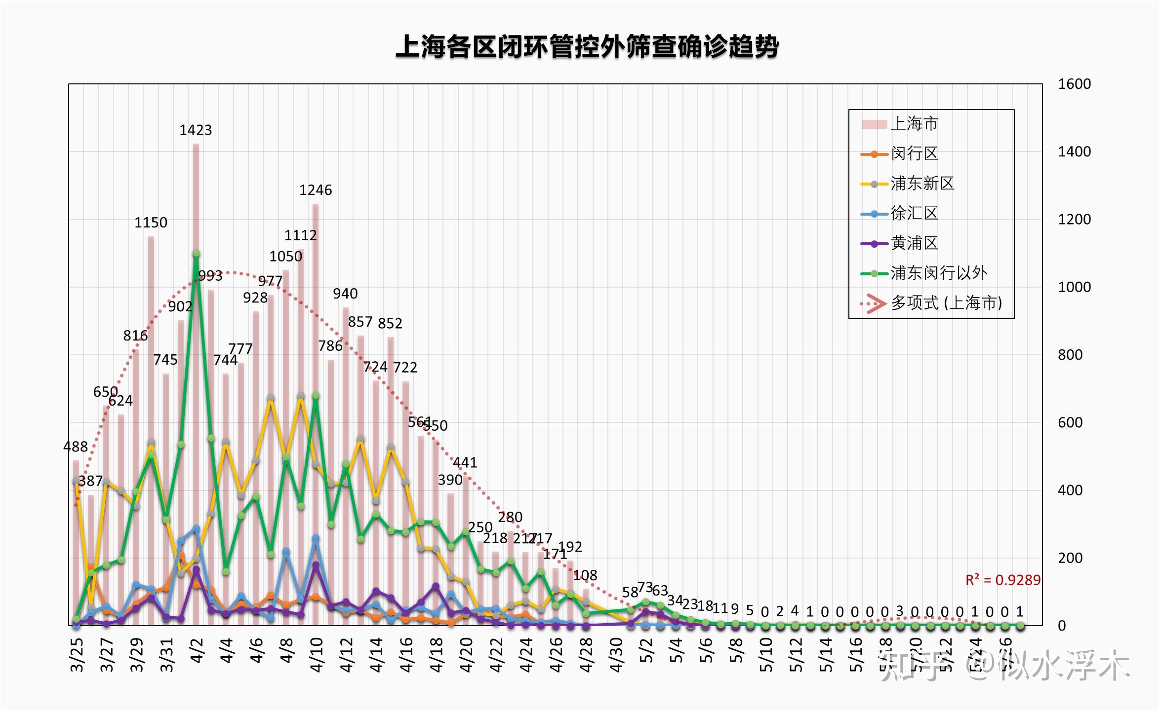 浙江报告新增39例本土确诊︰(浙江报告新增39例本土确诊浙江报告新增39)