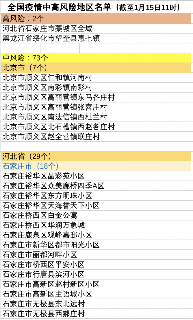 仙游3地升为中风险〃仙游3地升为中风险地区了吗
