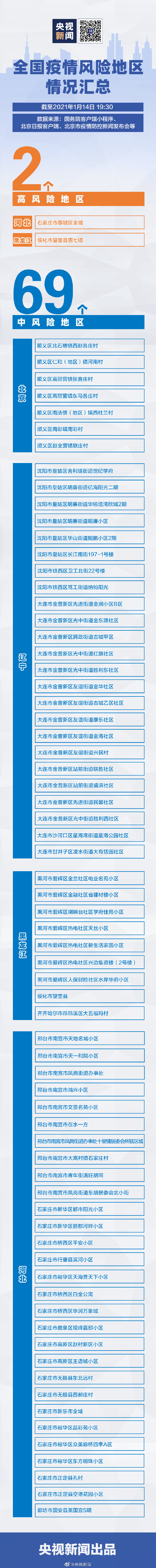 广东省中风险地区名单,广东省中风险地区查询-第1张图片