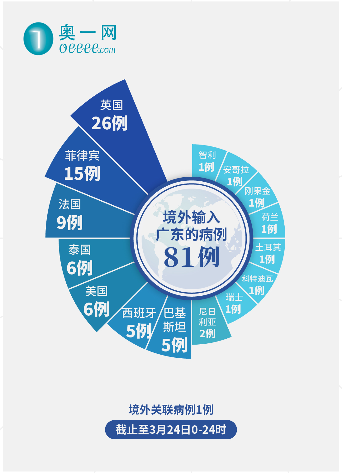 上海新增18例境外输入病例,上海新增12例境外输入-第3张图片