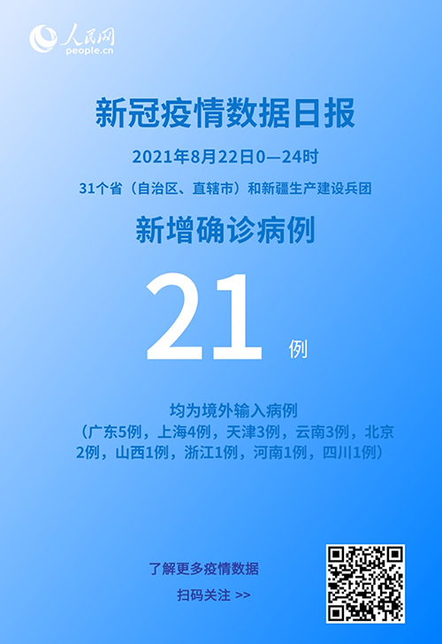 “31省新增2例确诊均为境外输入” 31省新增确诊病例境外输入？