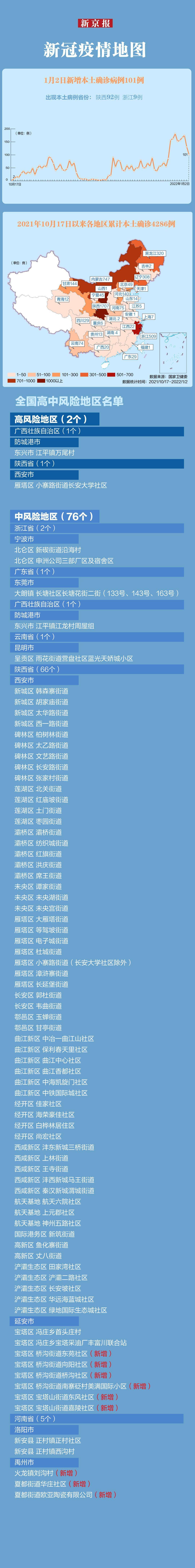 【宁波新疫情最新消息/宁波疫情最新消息今天新增了15例】