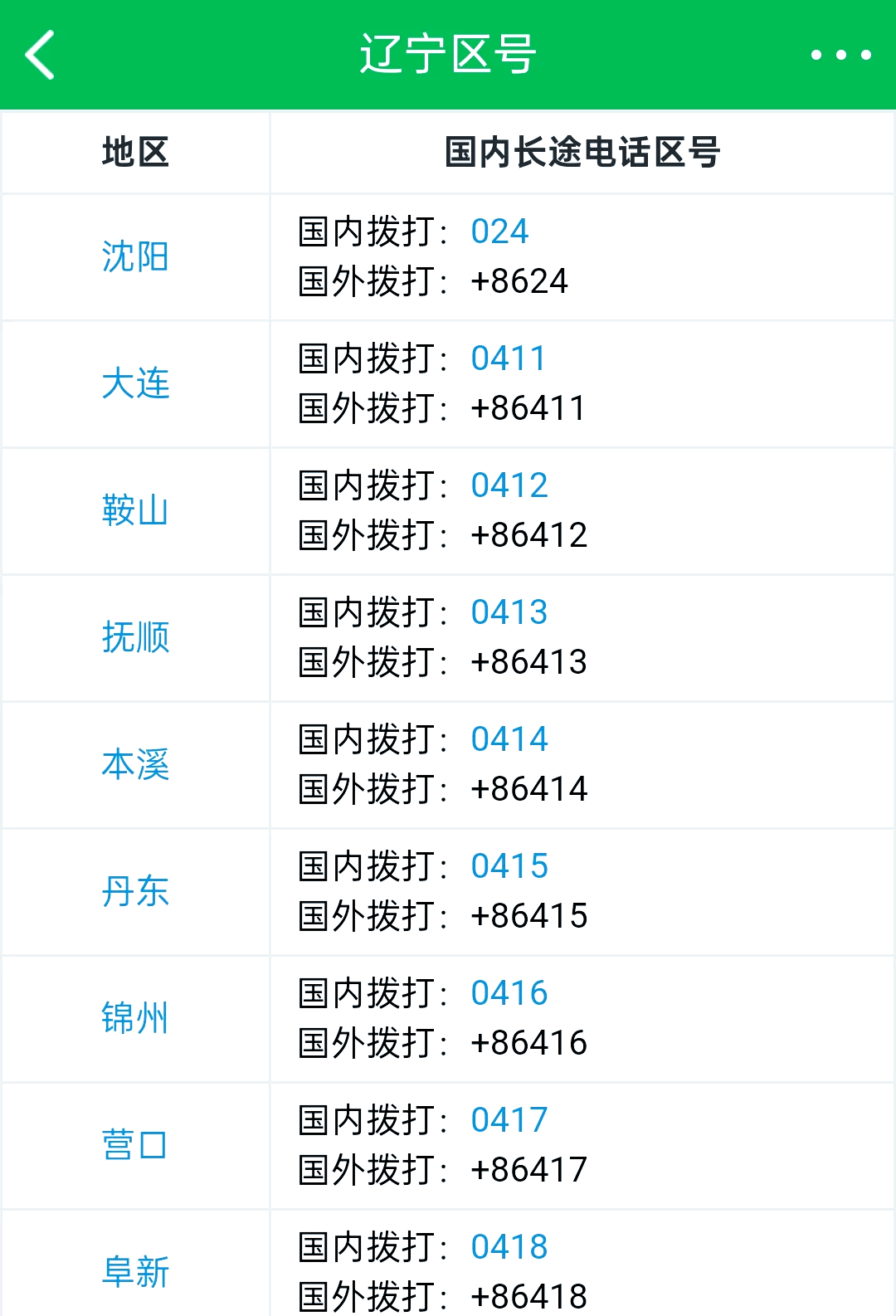 辽宁新增本土确诊〃辽宁新增本土确诊28例