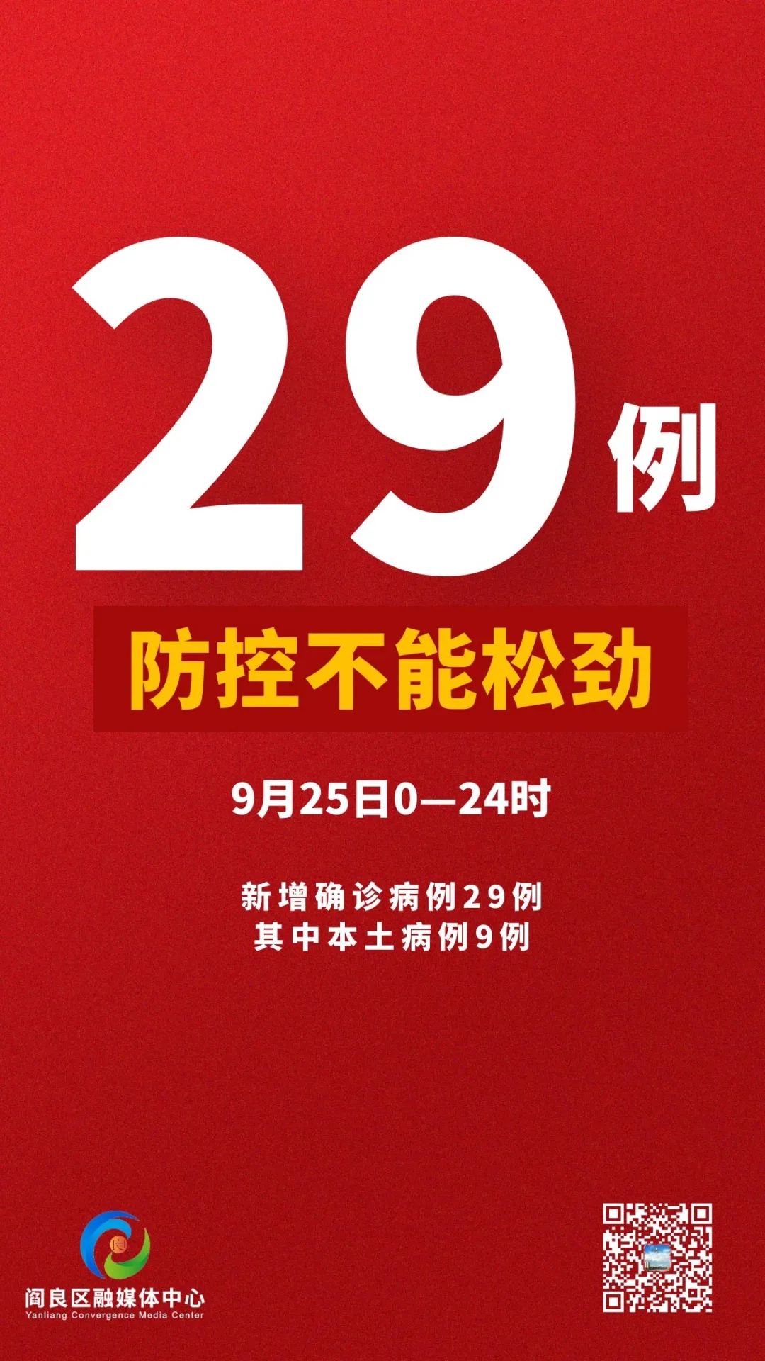 北京新增本土确诊病例9例︰(北京新增本土病例情况)-第2张图片