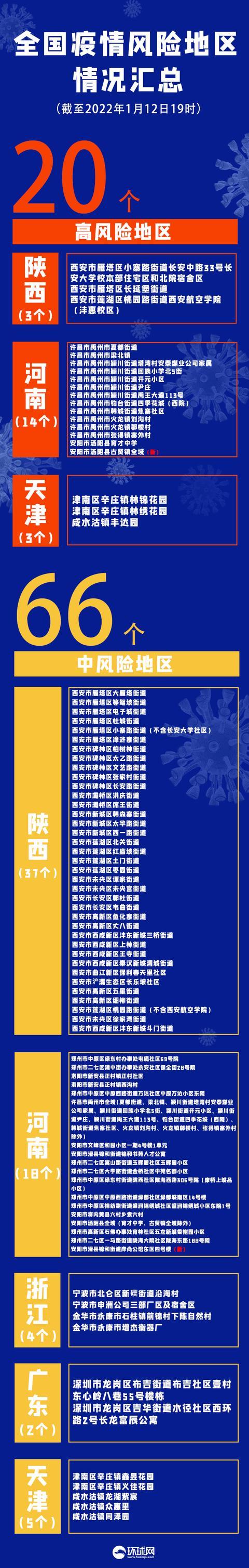 “疫情已波及18省” 疫情波及12省区市？