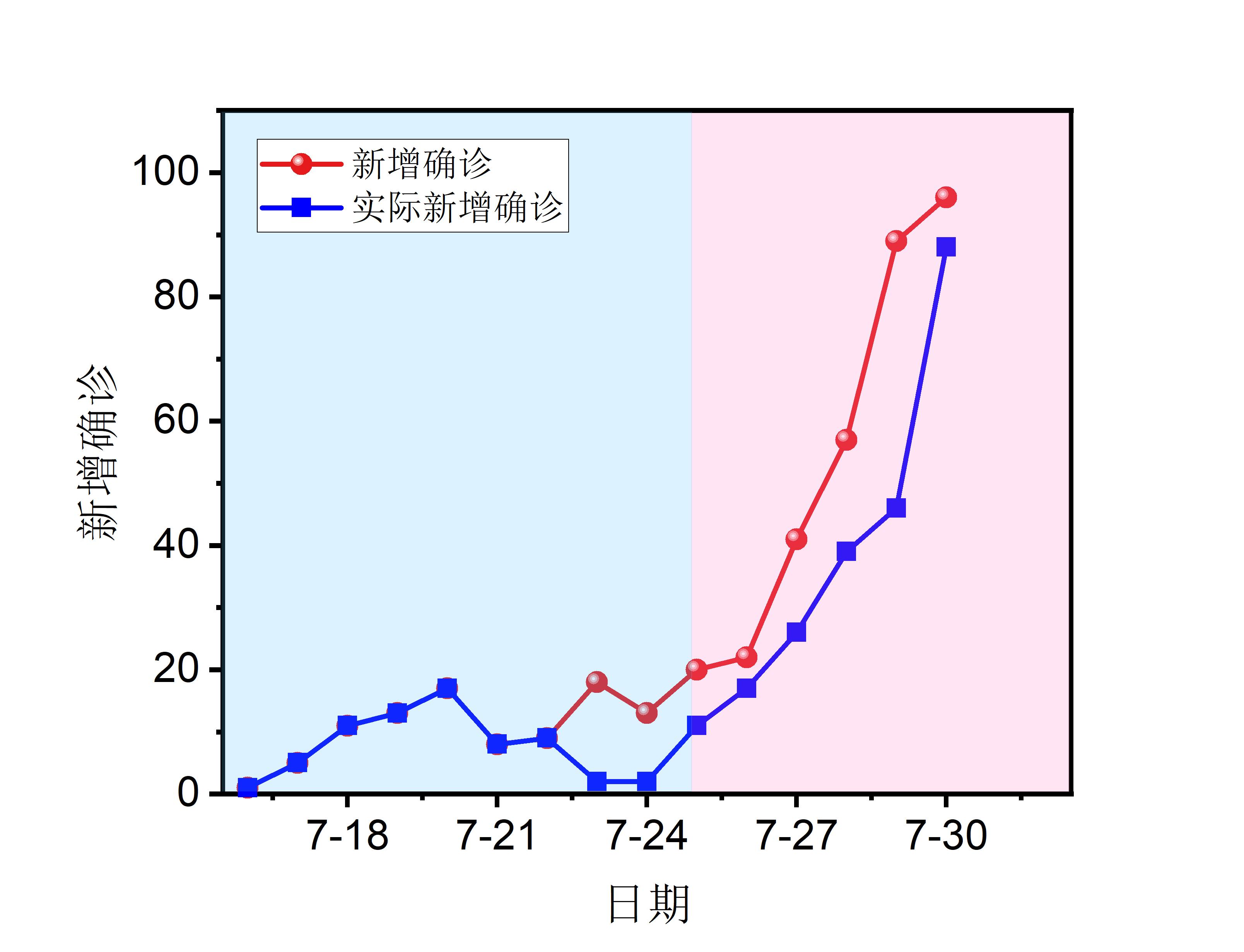 【31省份新增病例3例/31省区市新增病例】-第2张图片