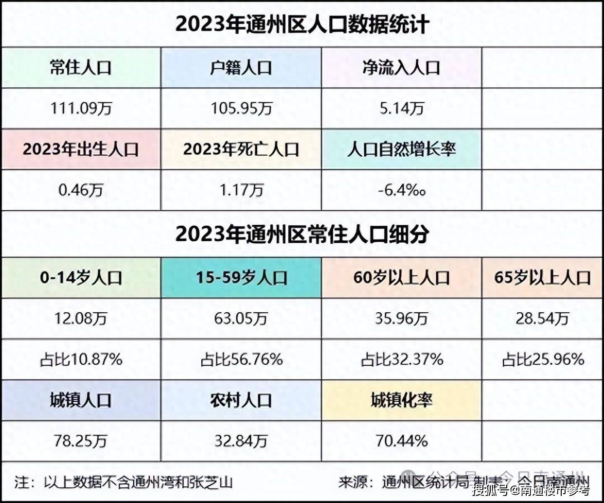 “2021年全国人口净增长48万” 2021年中国人口净增长率？