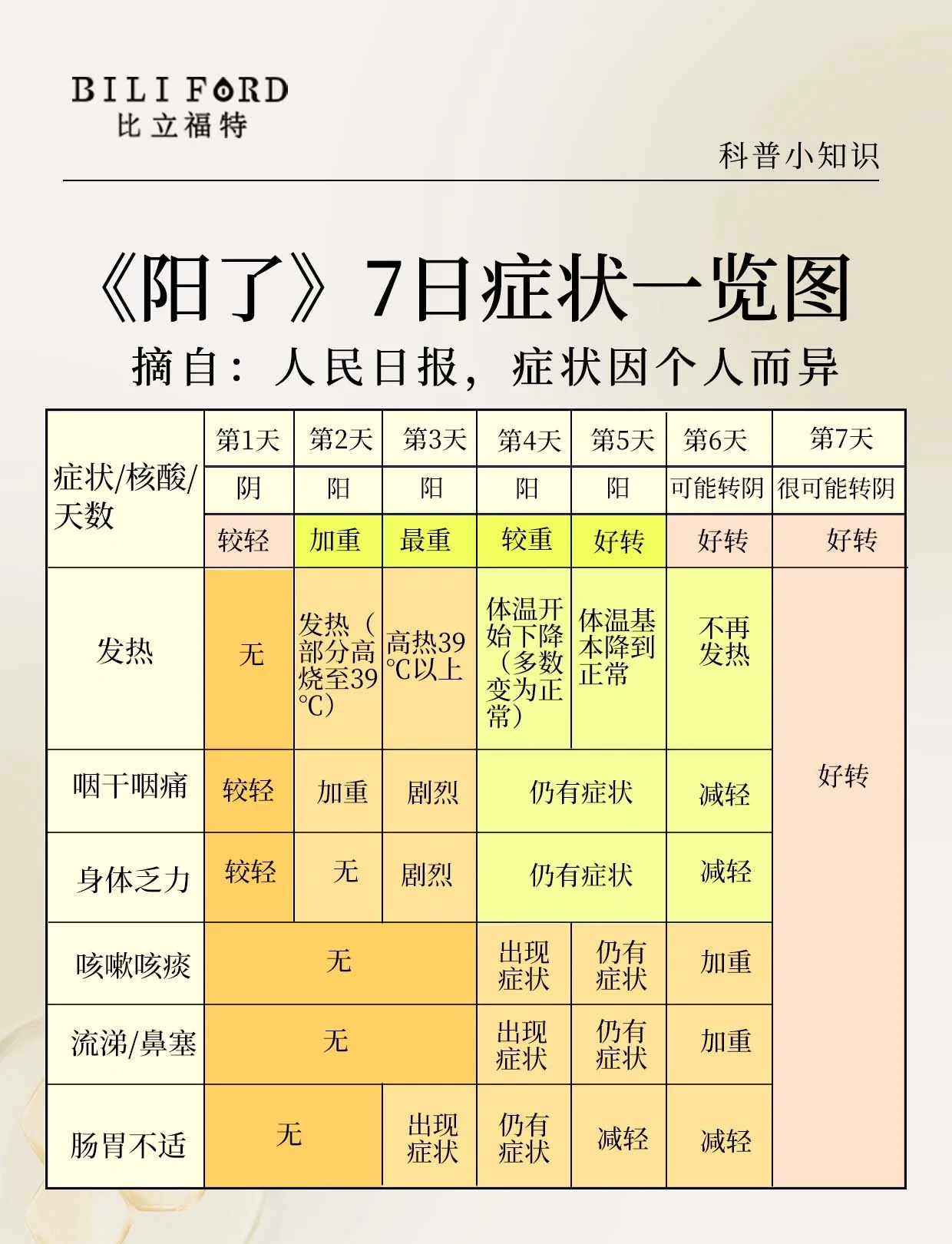 【新疆新增3例无症状感染者/新疆新增3例无症状来源】-第2张图片