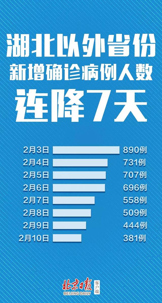 31省区市新增确诊103例本土88例,31省区市新增确诊92例本土73例