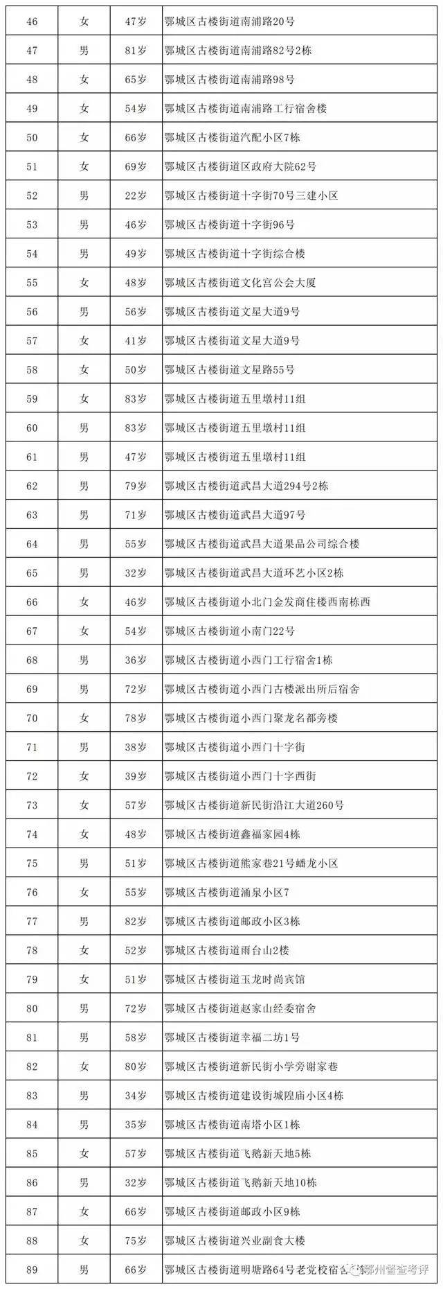 “湖北新增本土无症状14例” 湖北新增无症状感染者最新消息？-第3张图片