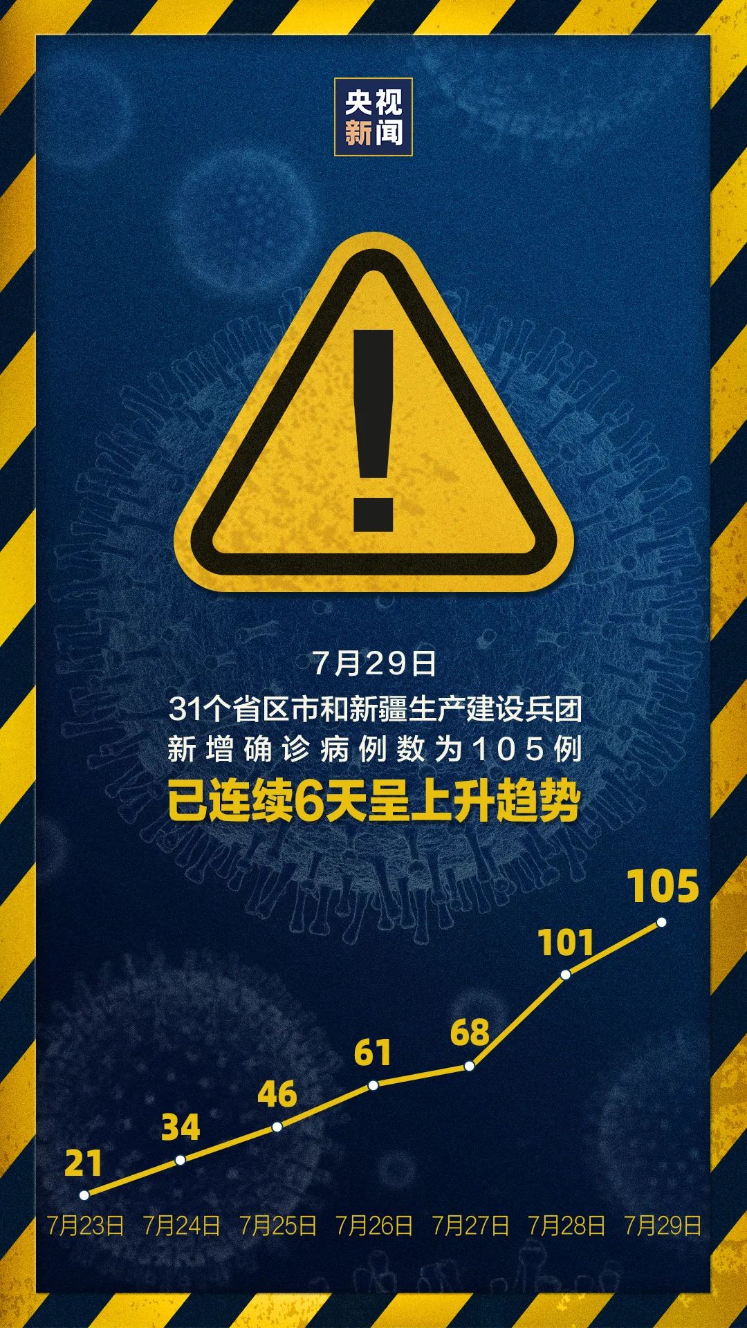 大连一地调整为高风险地区-大连升级为高风险地区