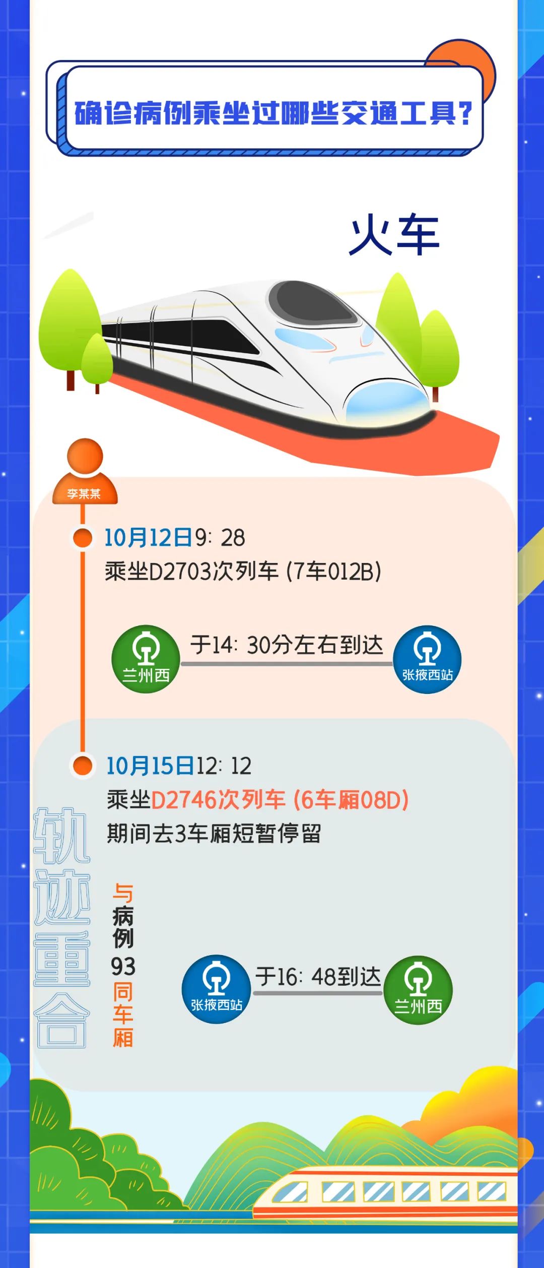 上海确诊病例,上海确诊病例行动轨迹