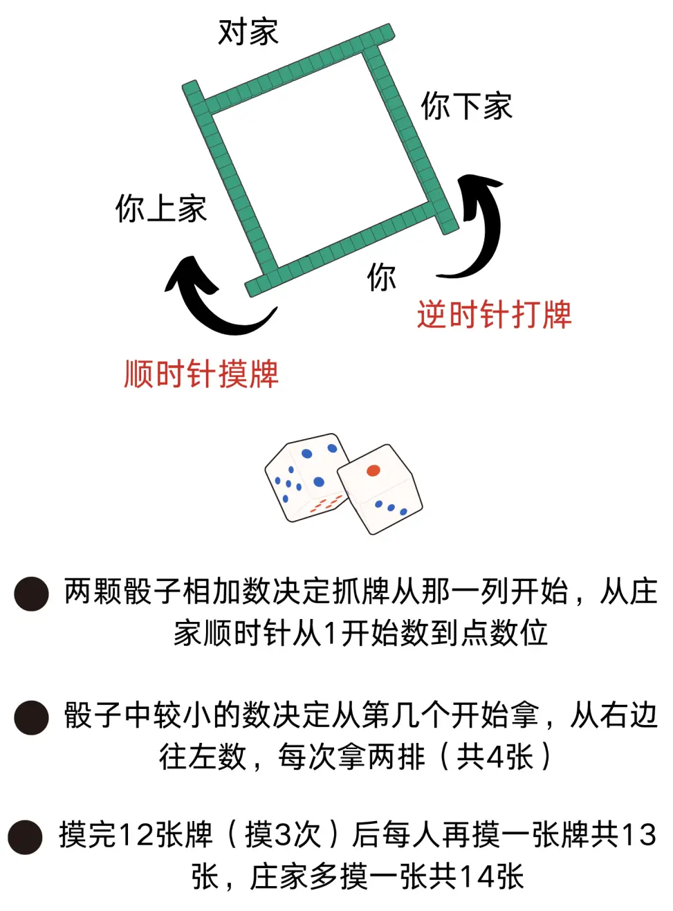 教程辅助“微乐红中麻将开挂神器”分享必要外挂教程