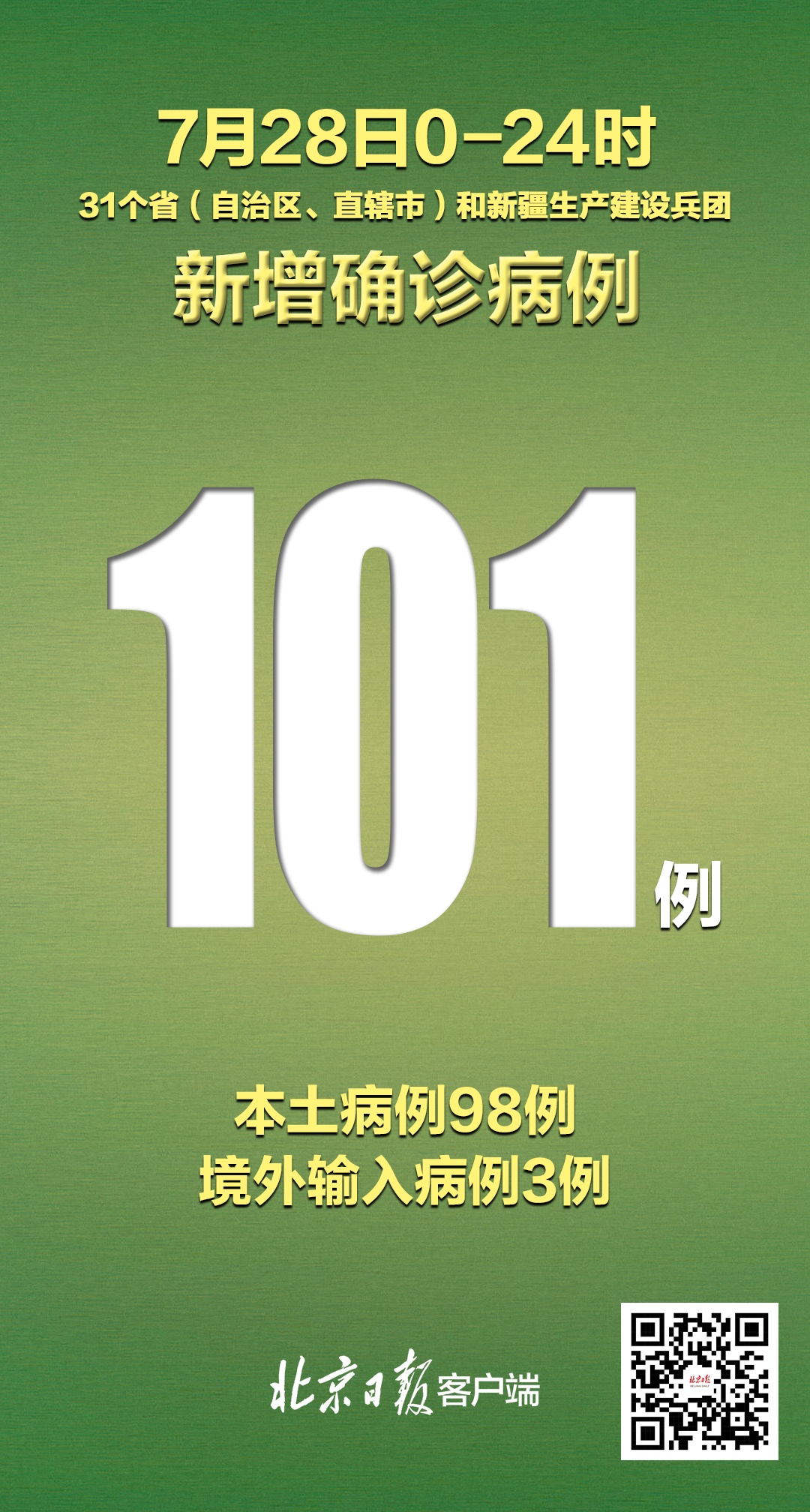 31省区市新增本土确诊48例在7省份.31省区市新增确诊57例 其中本土38例-第2张图片