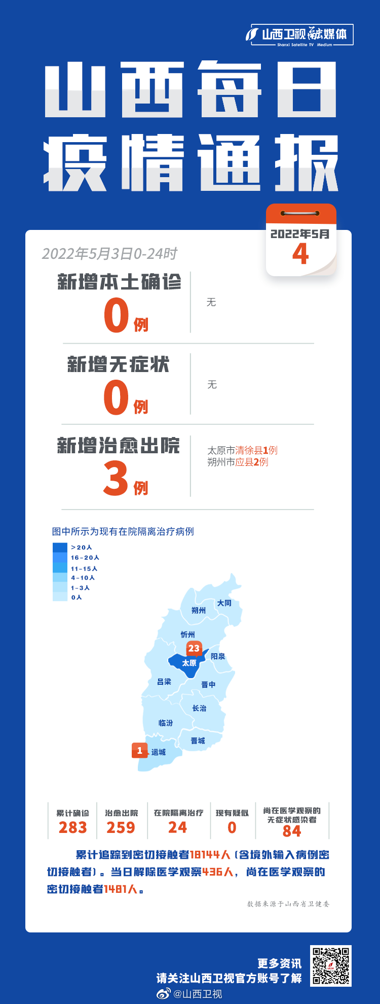 山西新增8例本土确诊病例-山西新增确诊病例323例-第1张图片