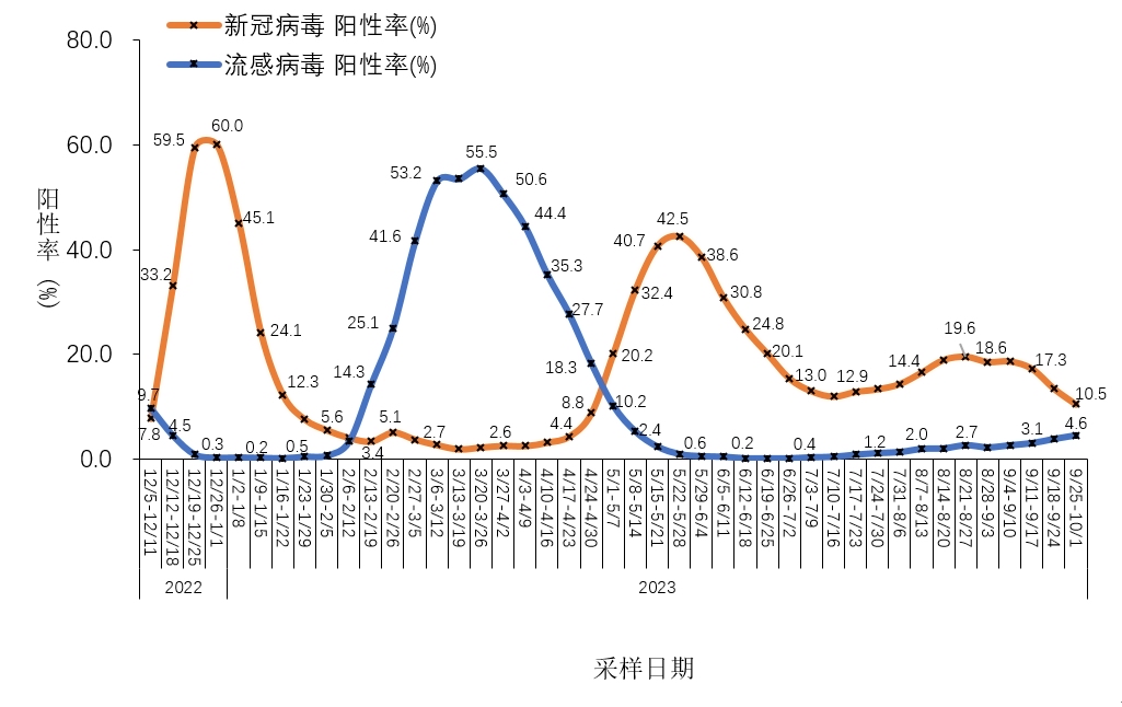 上海最新发布的疫情︰(上海最新疫情报告发布)