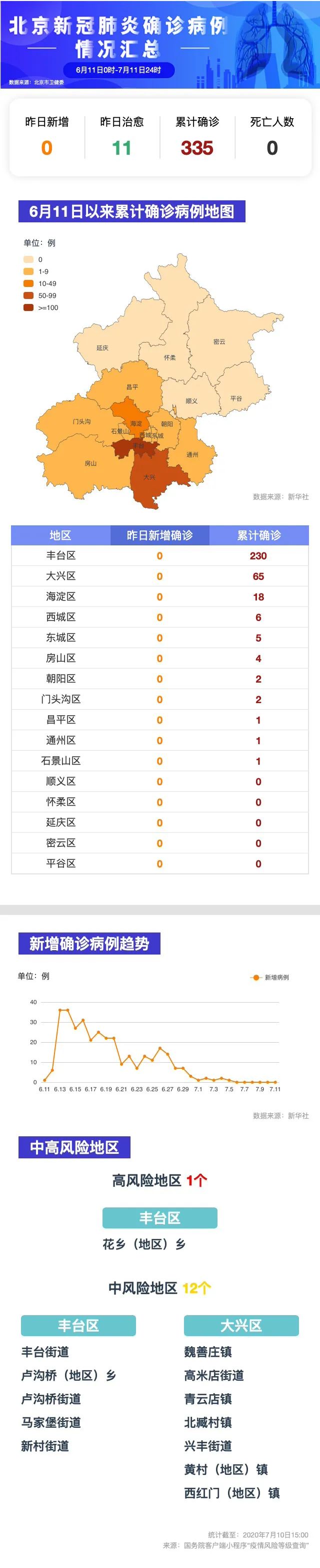 重庆新增11例本土确诊病例〃重庆新增确诊病例轨迹-第1张图片