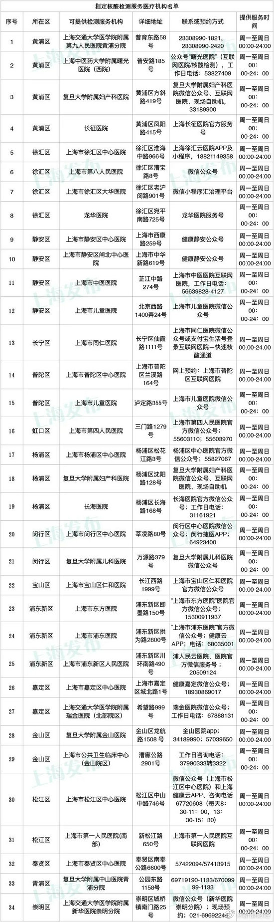 上海疫情通报透露一个重要信息-上海疫情输入详情-第2张图片