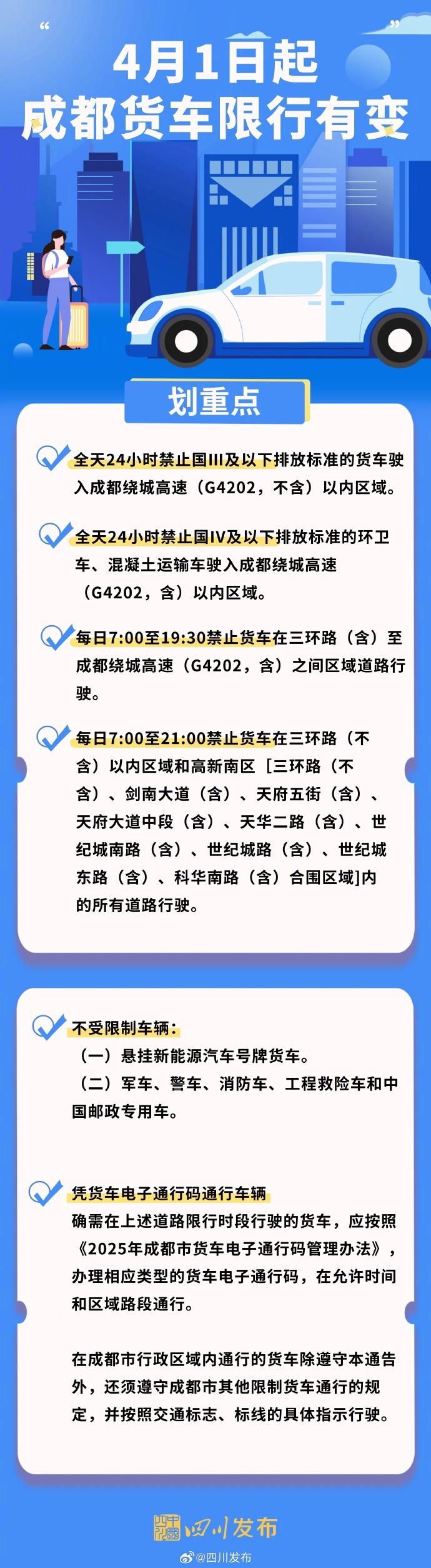 “2024年8月限行” 2021年4月以后限号？-第1张图片