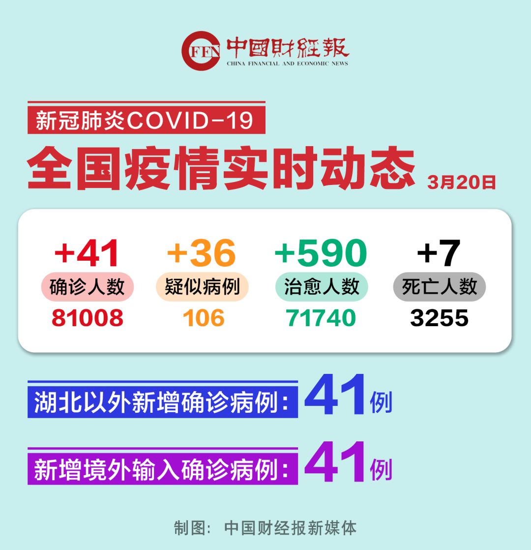 31省区市新增42例本土确诊,31省新增确诊54例 本土41例-第1张图片