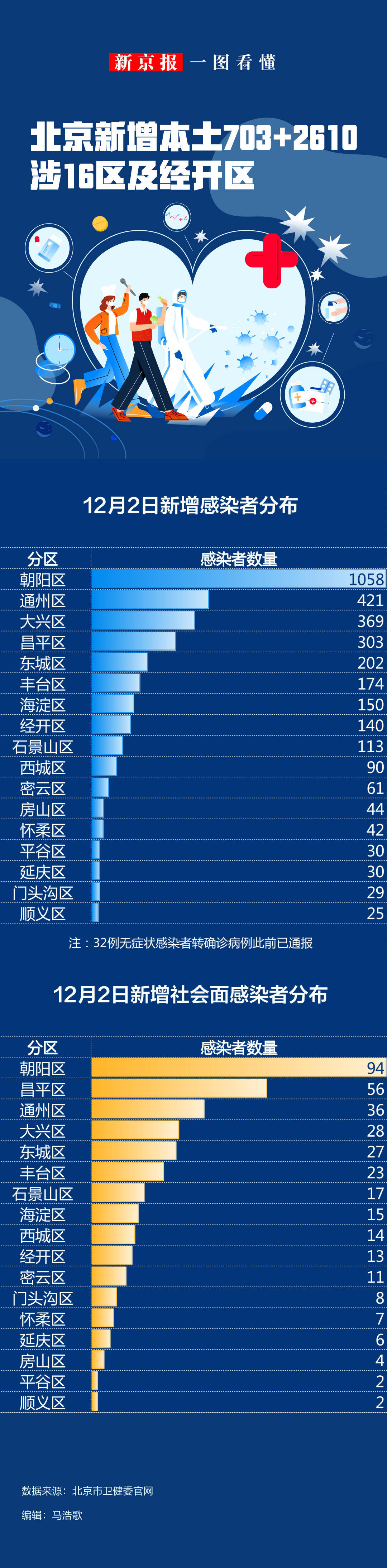 31省新增本土确诊28例.31省份新增本土确诊29例-第2张图片