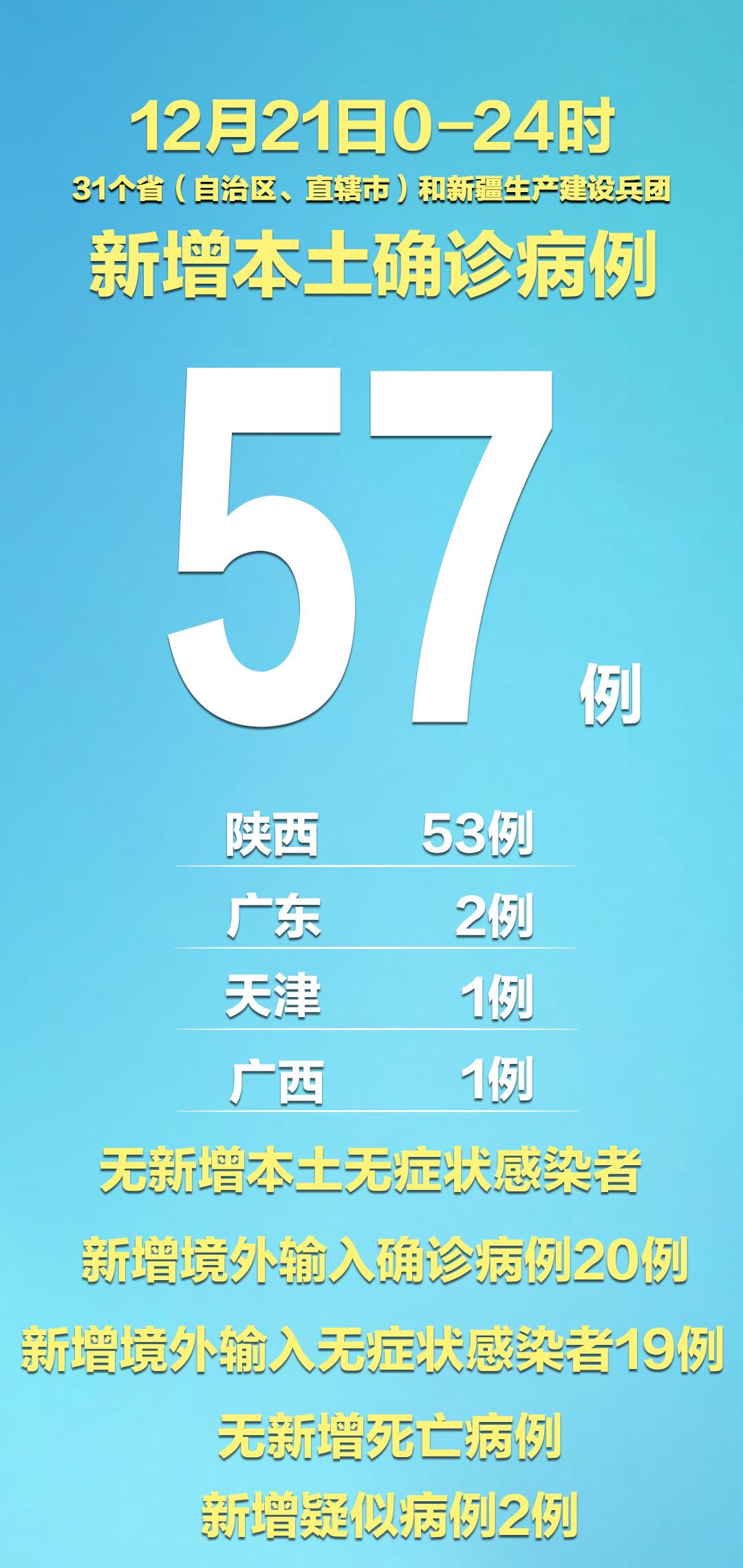 天津昨日新增本土确诊21例.天津新增几例本土确诊病例-第3张图片